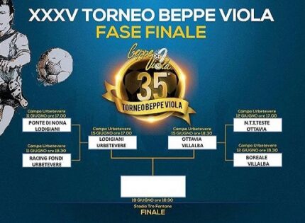 XXXV Torneo Beppe Viola, il resoconto dei Quarti di finale e gli accoppiamenti delle Semifinali