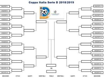 Coppa Italia Serie D, gli accoppiamenti dei Trentaduesimi