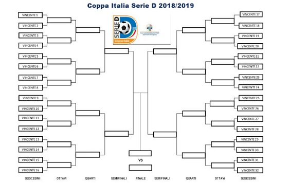 Coppa Italia Serie D, gli accoppiamenti dei Trentaduesimi