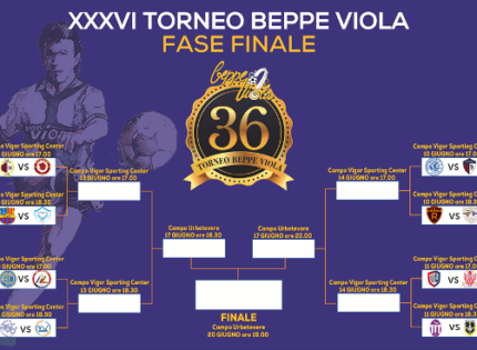 XXXVI Torneo Beppe Viola, il tabellone della fase finale