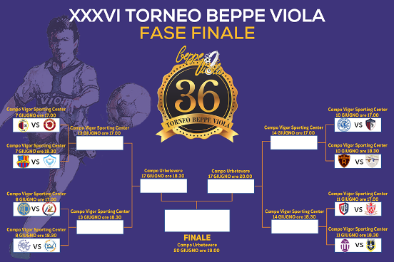 XXXVI Torneo Beppe Viola, il tabellone della fase finale