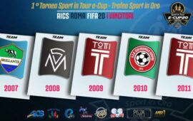 Sport in Tour E-Cup10, i vincitori della delegazione di Roma