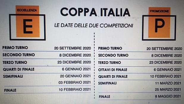 Coppa Italia Eccellenza/Promozione, gli abbinamenti