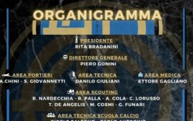 Accademia C. Roma, svelato l’organigramma dirigenziale