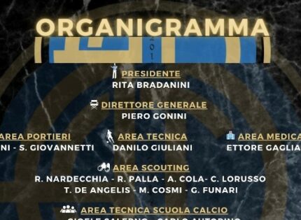 Accademia C. Roma, svelato l’organigramma dirigenziale