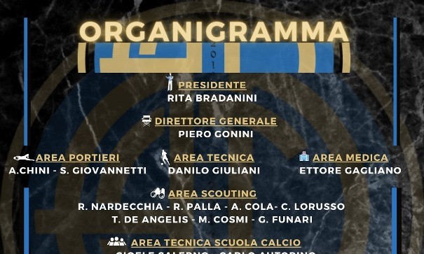 Accademia C. Roma, svelato l’organigramma dirigenziale