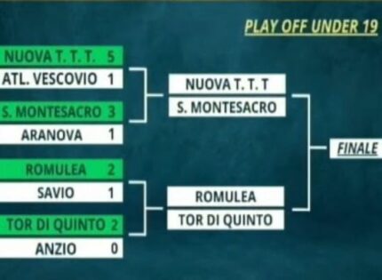 Under 19 Elite, il programma gare delle semifinali