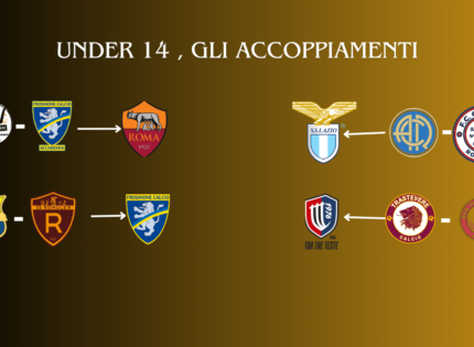 Under 14, ufficiali gli accoppiamenti dei playoff