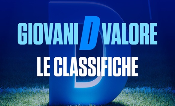 Serie D, classifica “Giovani D Valore”: bene Ostiamare, Trastevere, Montespaccato e Anzio
