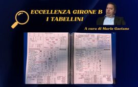 Eccellenza, tutti i tabellini della 18° giornata del Girone B