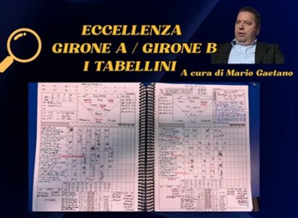 Eccellenza, i tabellini della 21° giornata dei Gironi A e B del massimo campionato regionale